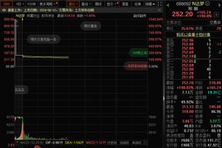 空砍！巴特勒23中12&罚球9中9砍33分5板5助 正负值-17全场最低